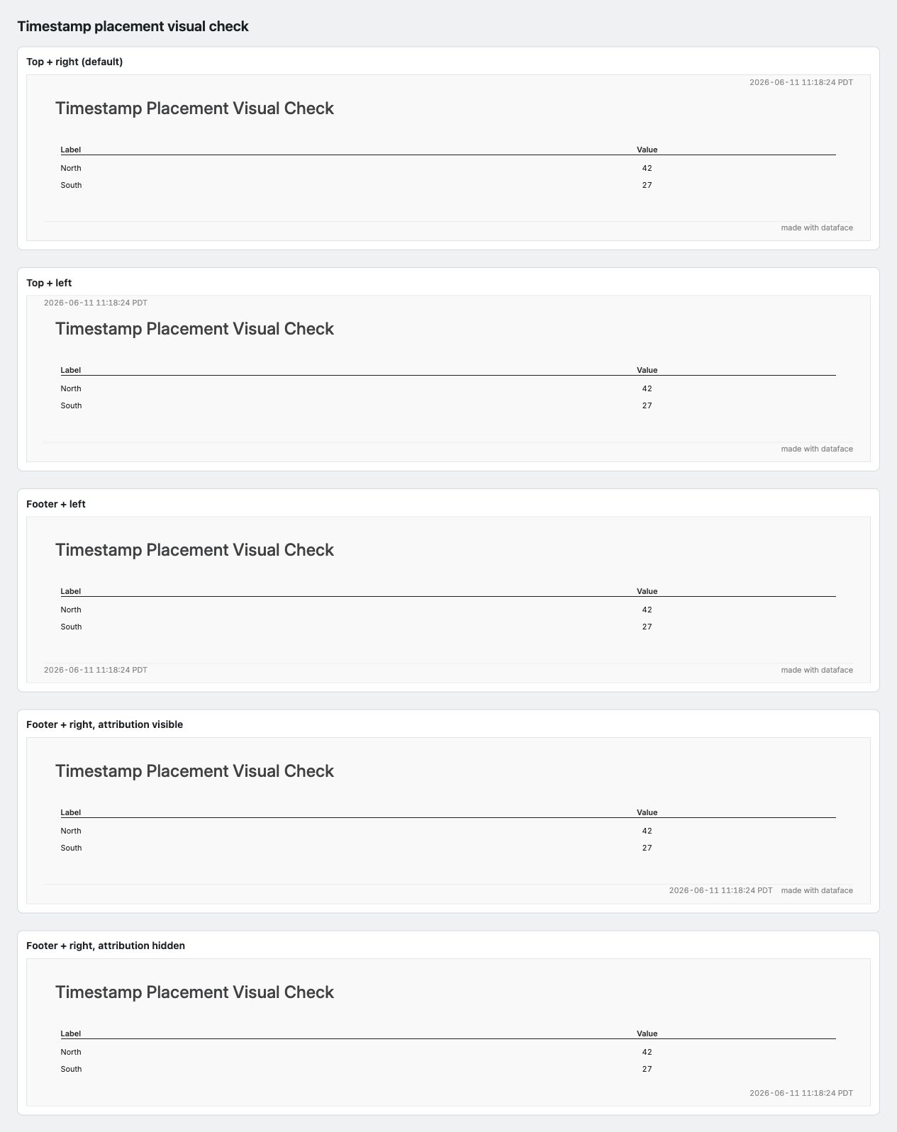 Timestamp placement options